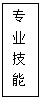 文本框: 专 业 技 能